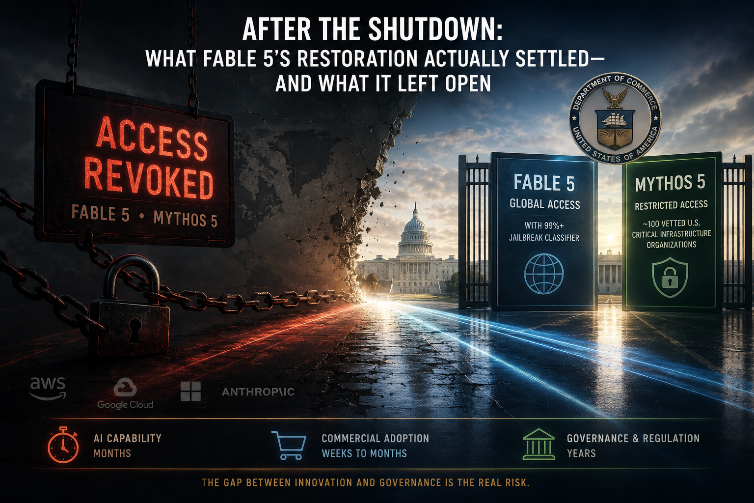 Illustration: When AI advances in months but governance evolves over years, existing laws become the bridge.