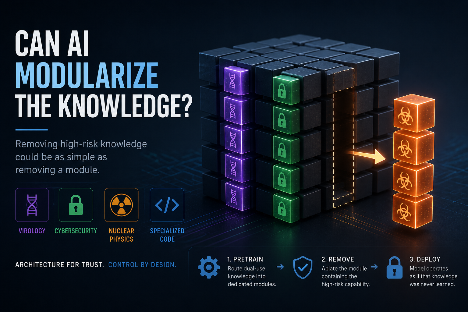 Illustration: Can AI Modularize its Knowledge
