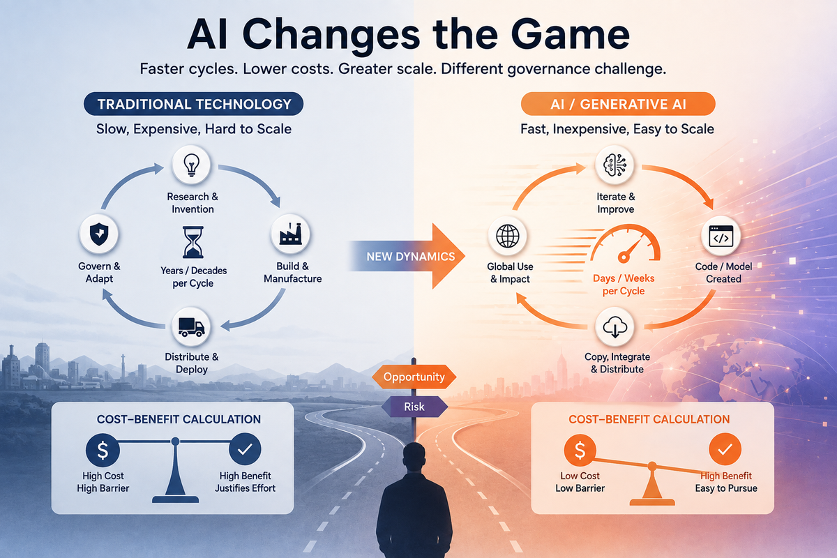 Conceptual illustration comparing traditional technology maturity with rapidly evolving AI capabilities and governance lag.